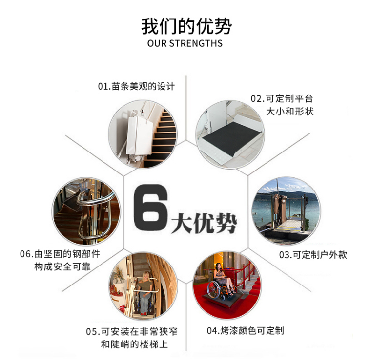 三維彎斜掛式無(wú)障礙升降平臺(tái) 三維彎斜掛式無(wú)障礙升降平臺(tái)